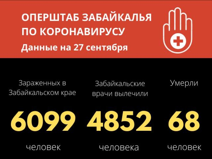   В Забайкальском крае число заразившихся коронавирусом достигло 6099